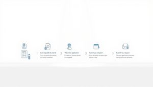 Wichtige Schritte zum Targobank Kreditantrag im Überblick